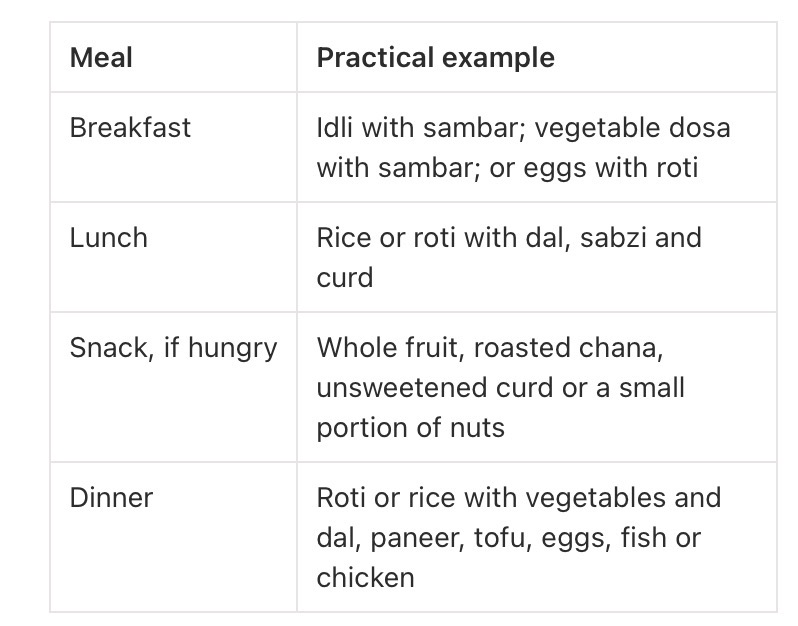 Indian foods for weight loss